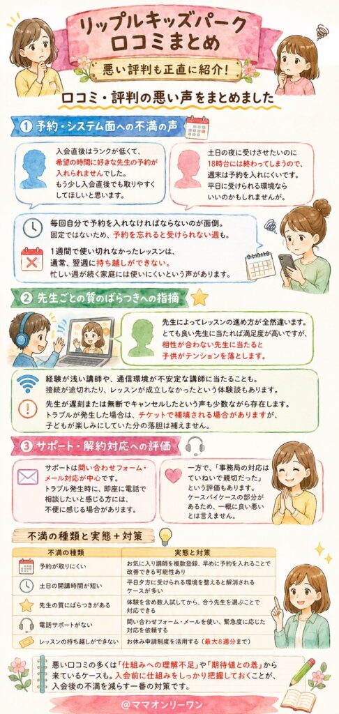 口コミ・評判の悪い声も正直にまとめると？