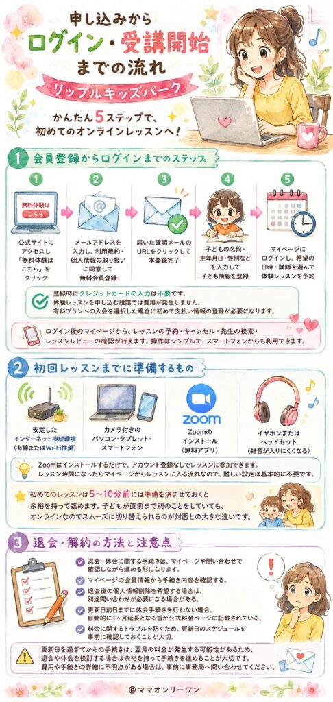 申し込みからログイン・受講開始まで何をすればいい？