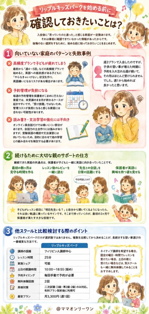 リップルキッズパークを始める前に確認しておきたいことは？