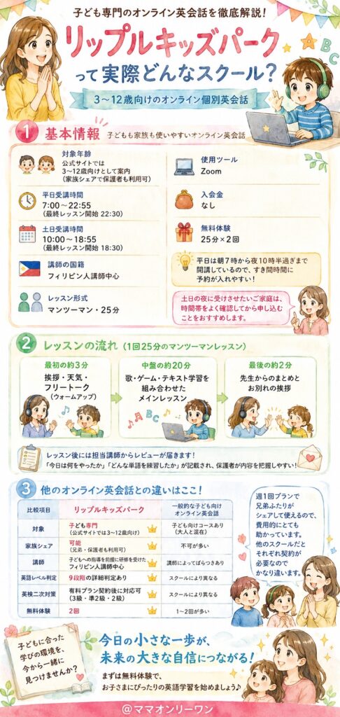 リップルキッズパークって実際どんなスクール？