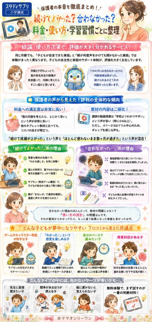 スタディサプリ小学講座の口コミ、結論から言うとどうだった?