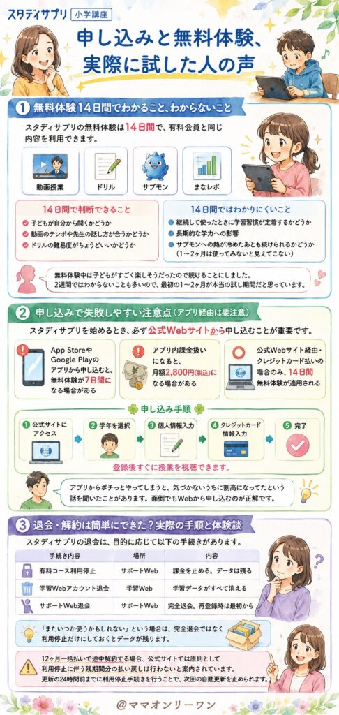 スタディサプリ小学講座 申し込みと無料体験、実際に試した人の声