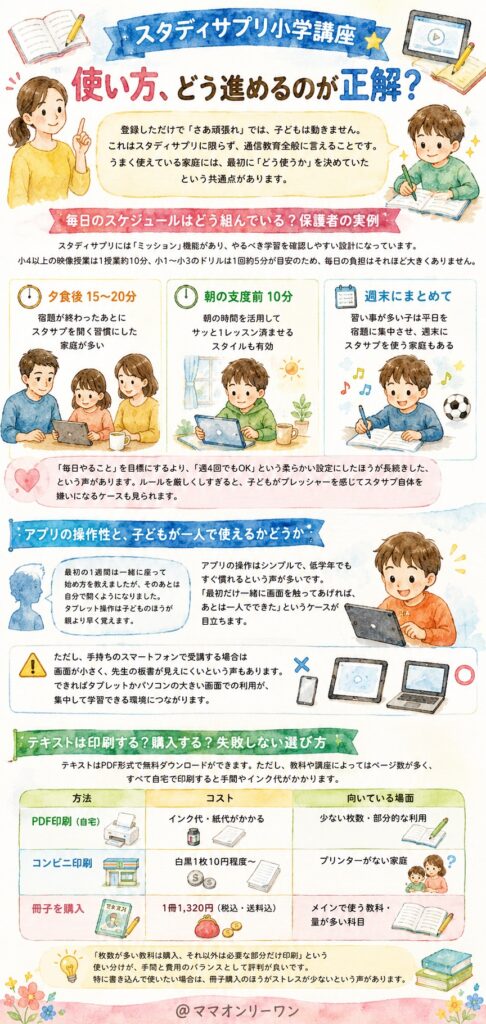 スタディサプリ小学講座の使い方、どう進めるのが正解?