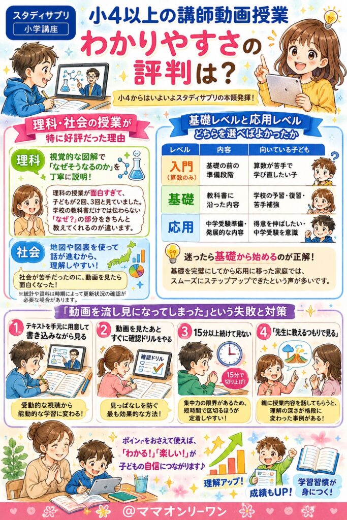 スタディサプリ小学講座 小4以上の講師動画授業、わかりやすさの評判は?