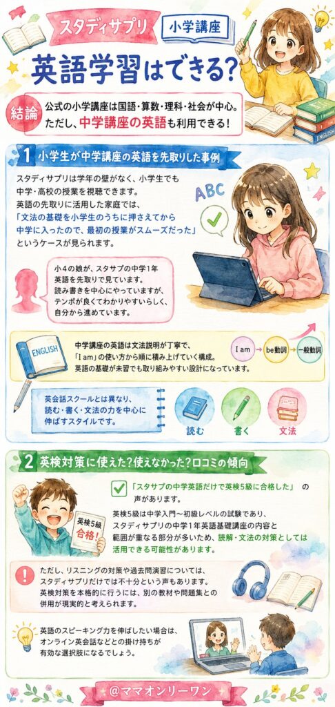 スタディサプリ小学講座 英語学習はスタディサプリ小学講座でできる?