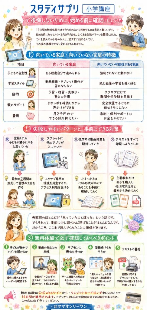 スタディサプリ小学講座で後悔しないために、始める前に確認したいこと
