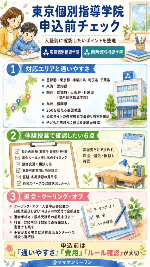 東京個別指導学院に申し込む前に、確認しておくことは？
