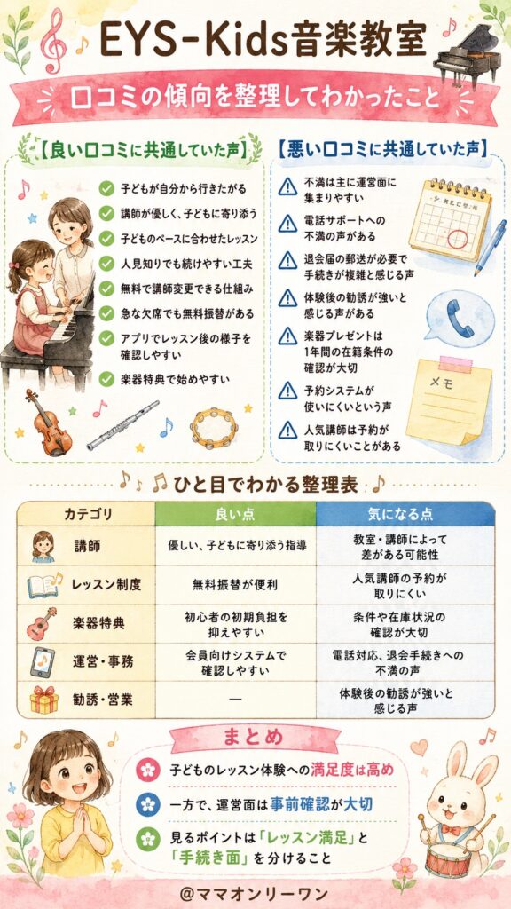 EYS-Kids音楽教室の口コミ、本当のところはどうなの？