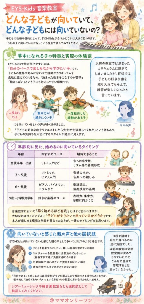 EYS-Kids音楽教室 どんな子どもが向いていて、どんな子どもには向いていないの？