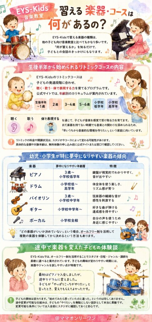 EYS-Kids音楽教室 習える楽器・コースは何があるの？