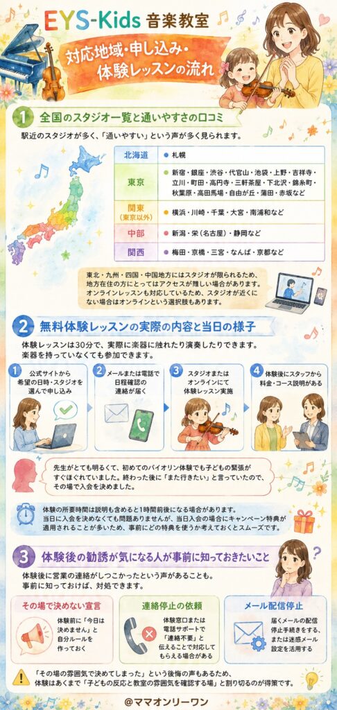 EYS-Kids音楽教室 対応地域・申し込み・体験レッスンの流れ
