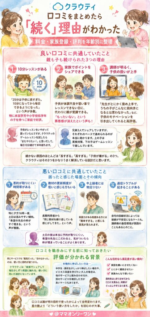 クラウティの口コミ・評判、本音のところどうなの?