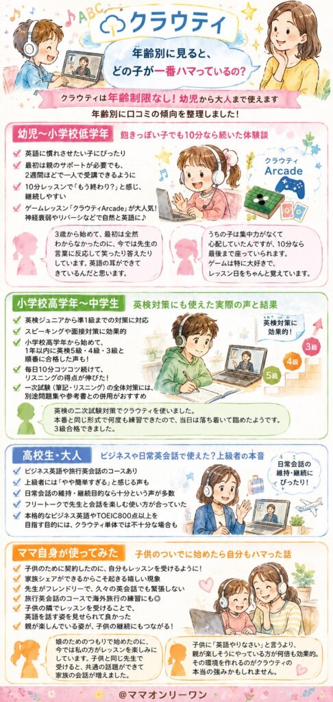 クラウティ 年齢別に見ると、どの子が一番ハマっているの?