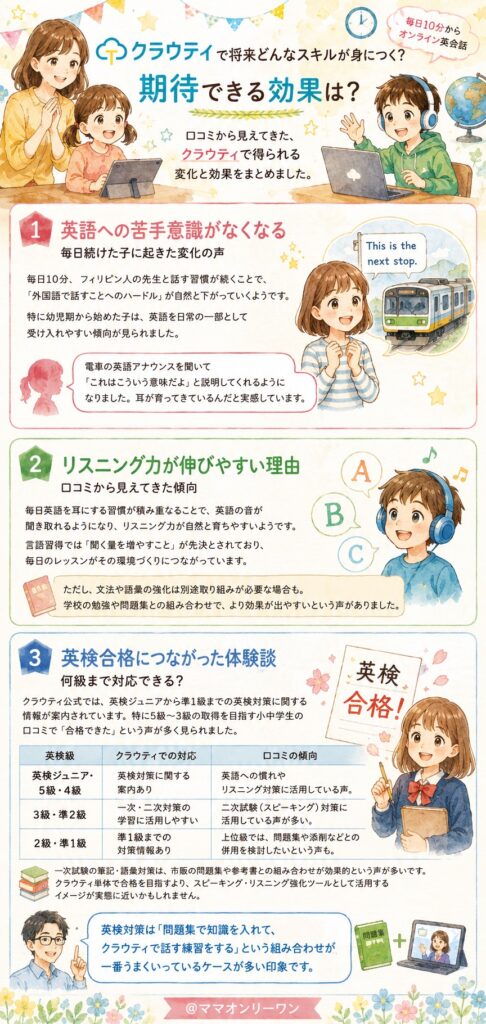 クラウティで将来どんなスキルが身につく?期待できる効果は?