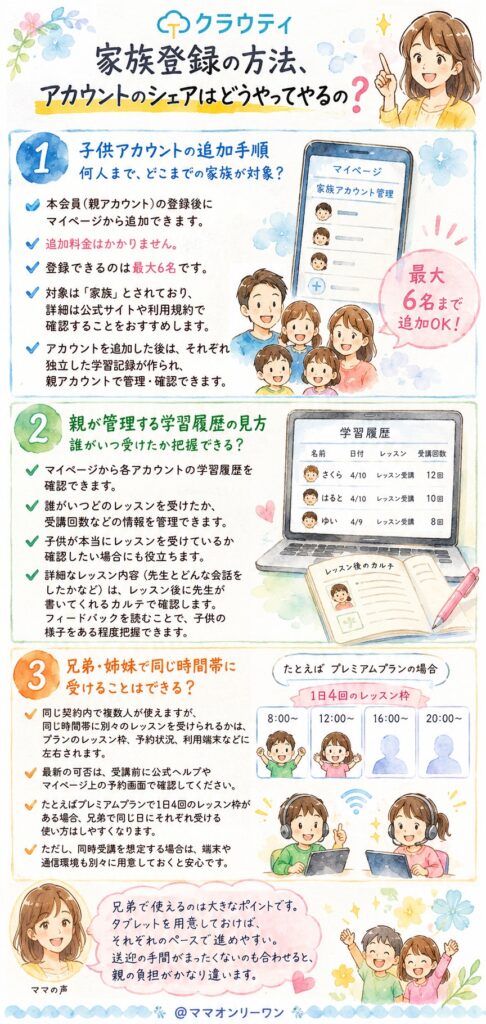 クラウティ 家族登録の方法、アカウントのシェアはどうやってやるの?