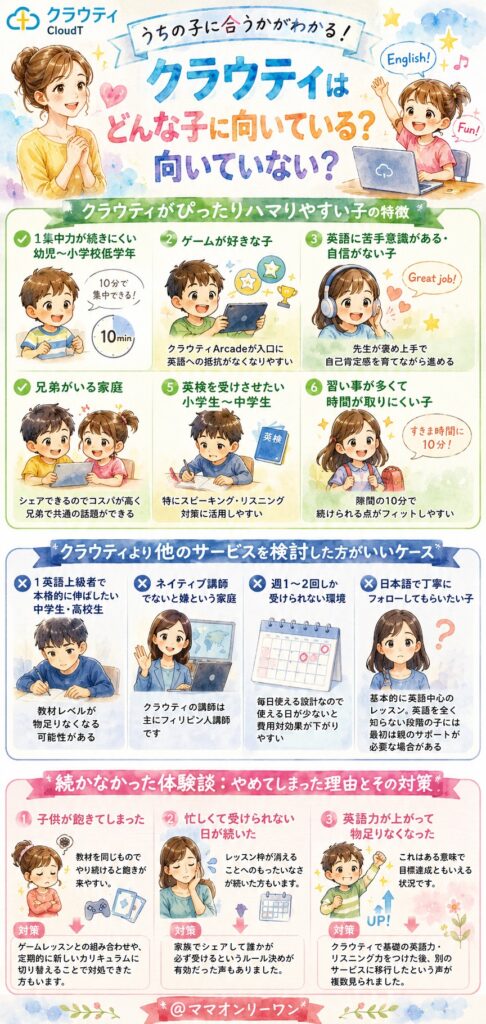 クラウティはどんな子に向いている?向いていない?