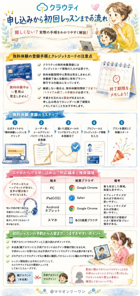 クラウティ 申し込みから初回レッスンまでの流れ、難しくない?