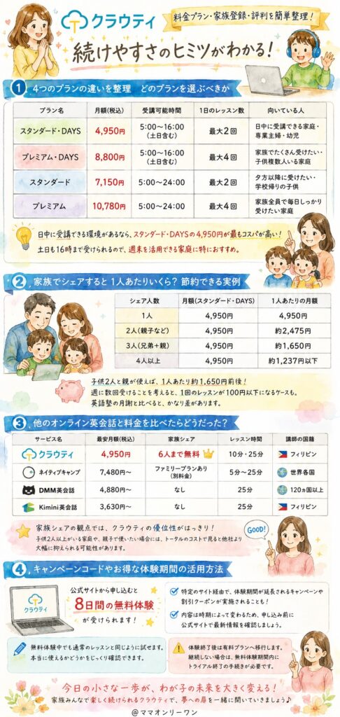 クラウティの料金プラン、実際いくらかかるの?