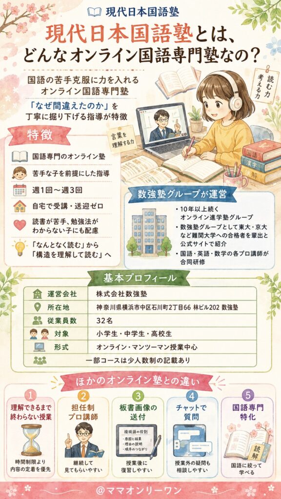 現代日本国語塾とは、どんなオンライン国語専門塾なの？