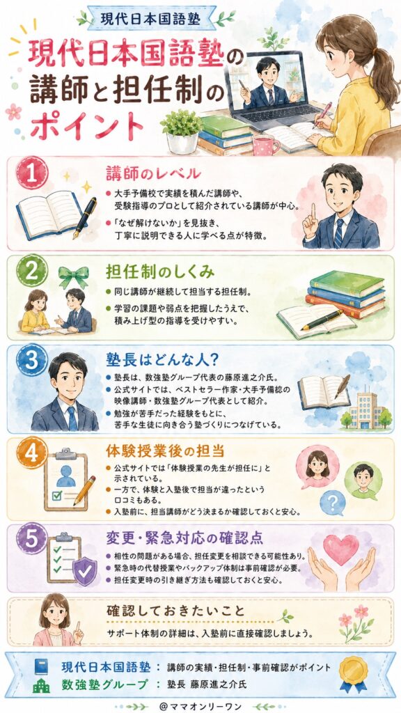 現代日本国語塾 数強塾の講師は、実際どのくらいのレベルなの？
