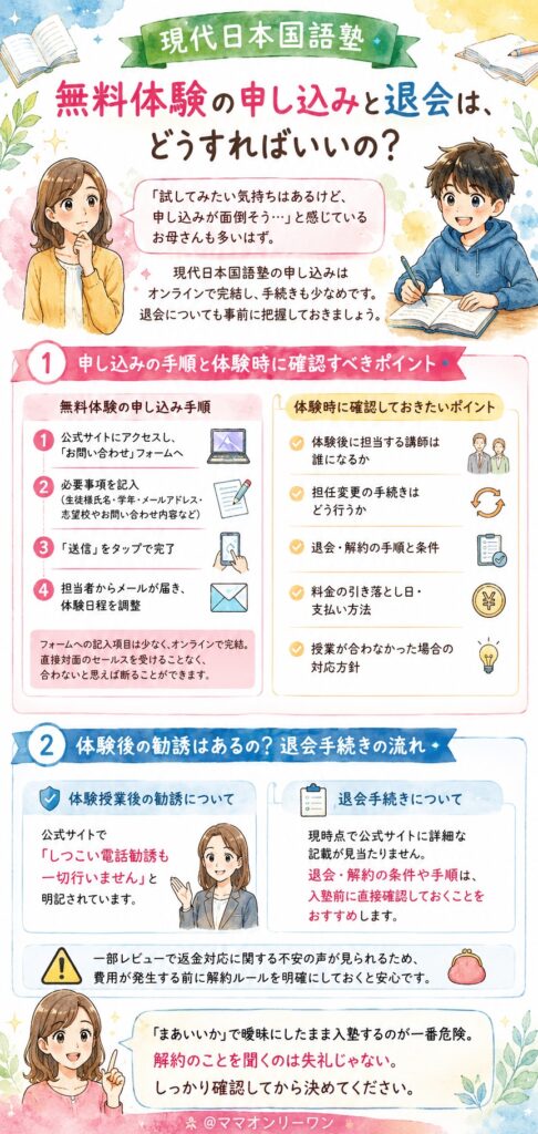 現代日本国語塾 無料体験の申し込みと退会は、どうすればいいの？