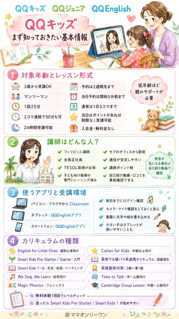 QQキッズはどんなサービス?まず知っておきたい基本情報