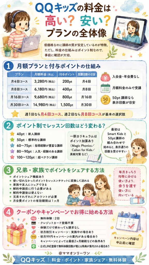 QQキッズの料金は高い?安い?プランの全体像