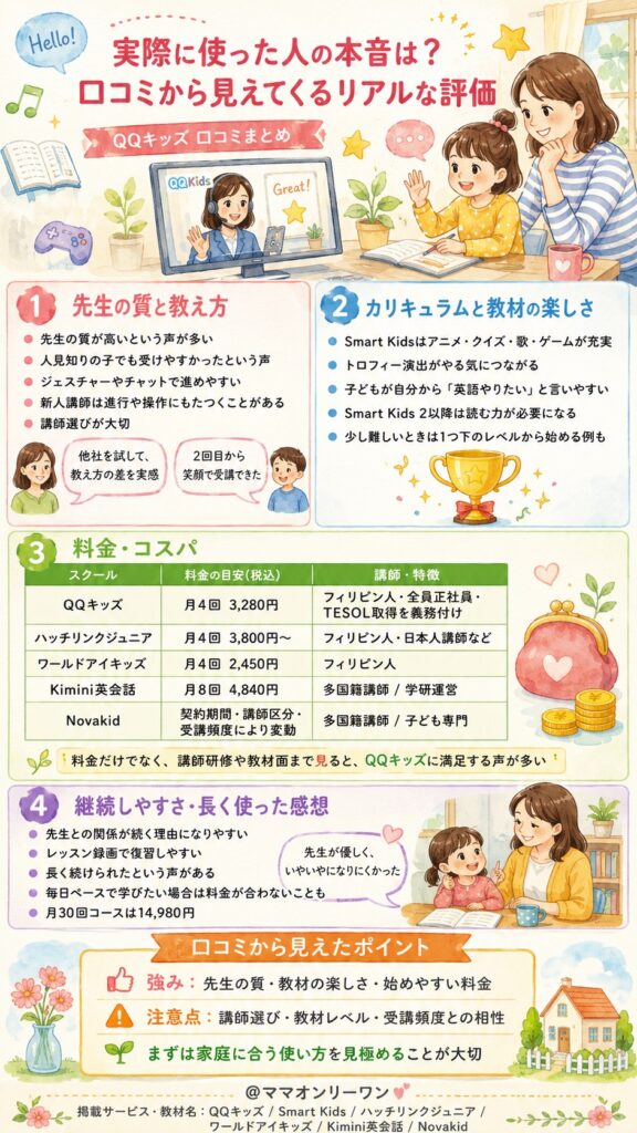 QQキッズ 実際に使った人の本音は?口コミから見えてくるリアルな評価