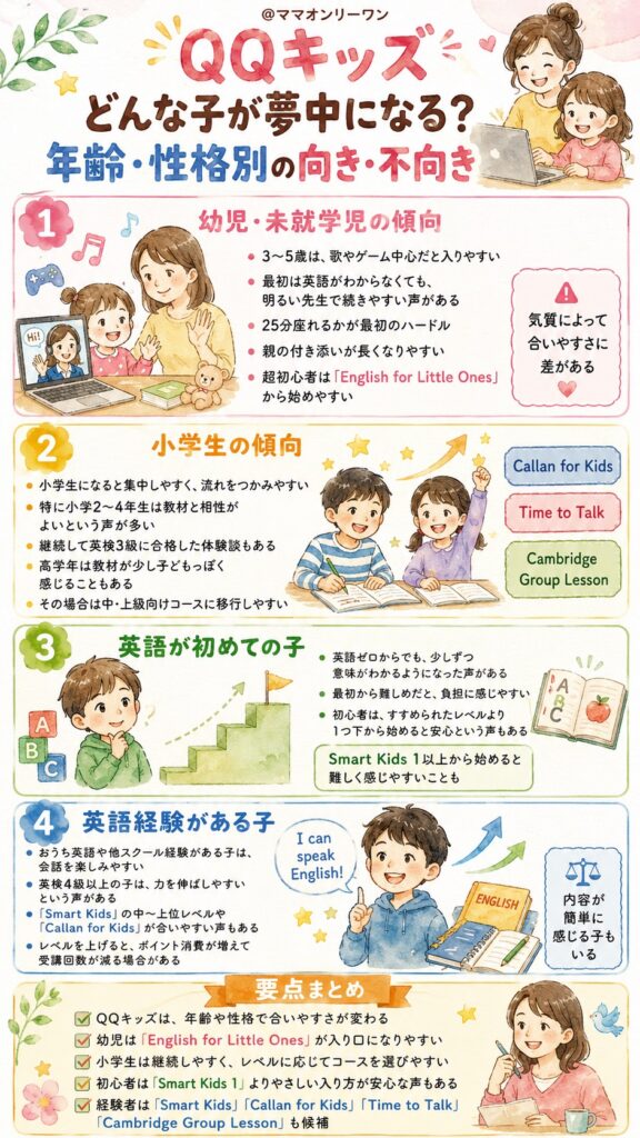 QQキッズ どんな子が夢中になる?年齢・性格別の向き・不向き