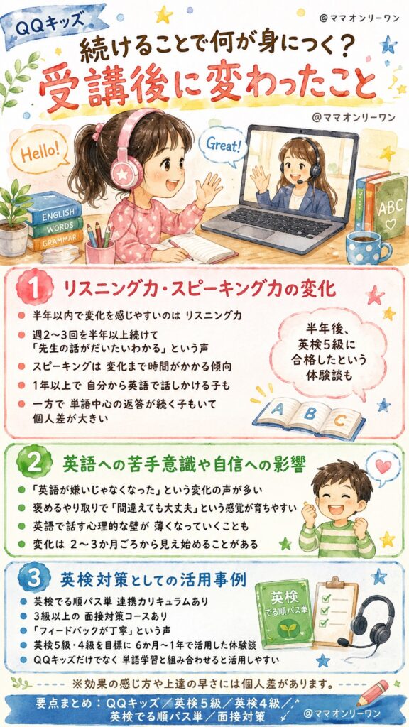 QQキッズ 続けることで何が身につく?受講後に変わったこと