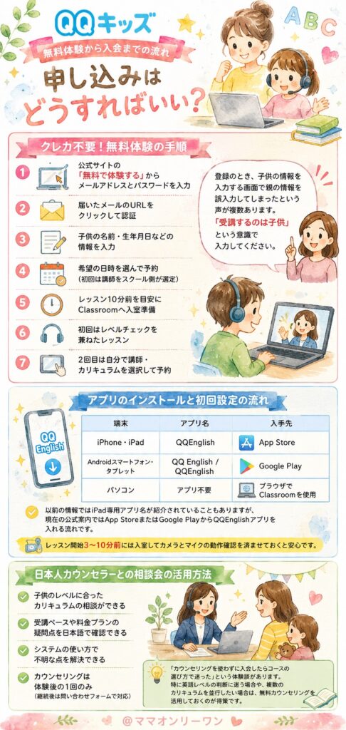 QQキッズ 申し込みはどうすればいい?無料体験から入会の流れ
