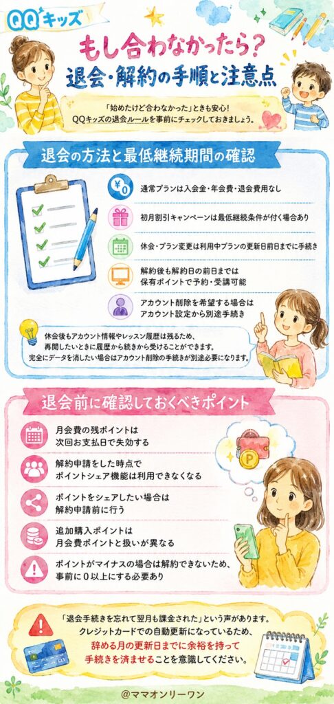 QQキッズ もし合わなかったら?退会・解約の手順と注意点
