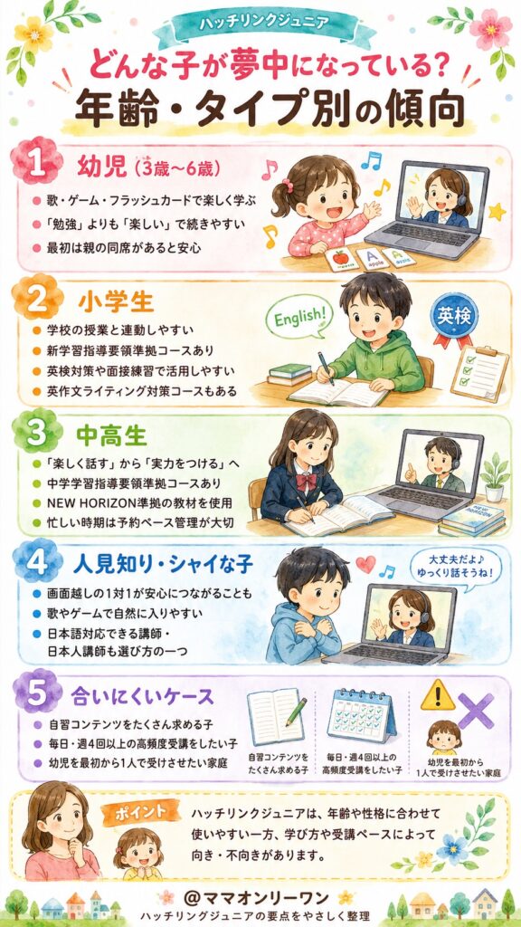 ハッチリンクジュニア どんな子が夢中になっている?年齢・タイプ別の傾向