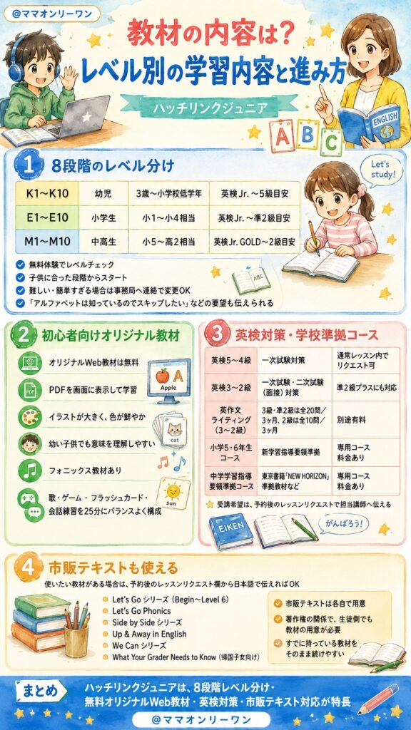ハッチリンクジュニア 教材の内容は?レベル別の学習内容と進み方