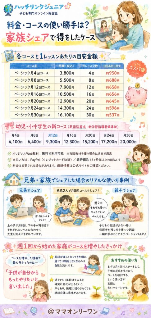 ハッチリンクジュニア 料金・コースの使い勝手は?家族シェアで得をしたケース
