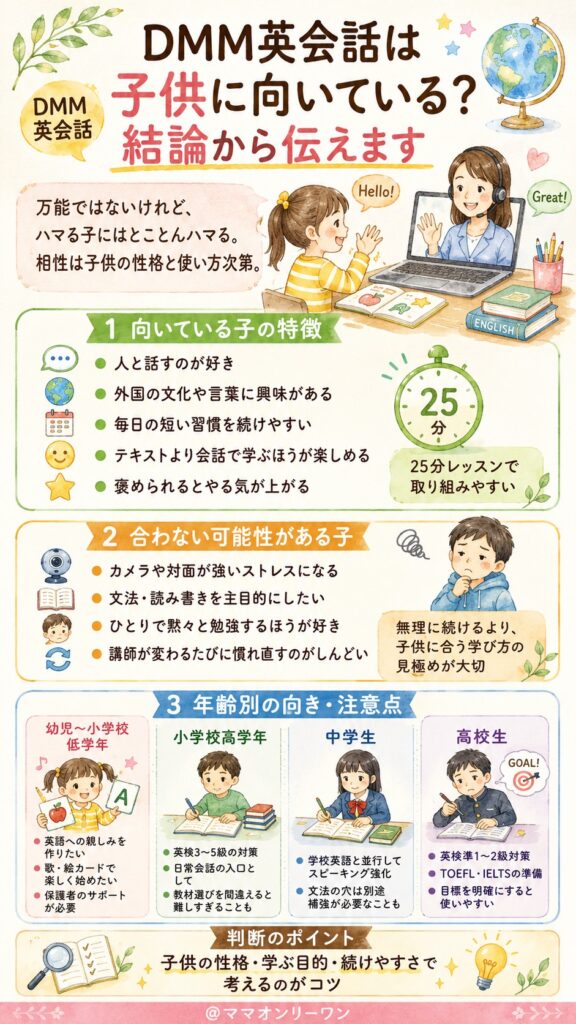 DMM英会話は子供に向いている?結論から伝えます