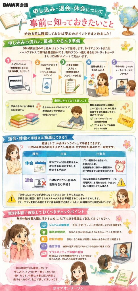 DMM英会話 申し込み・退会・休会について、事前に知っておきたいこと
