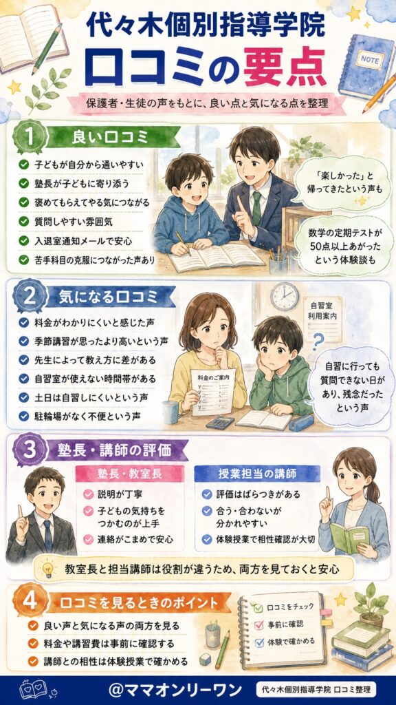 代々木個別指導学院 実際に通った保護者・生徒の口コミはどう？