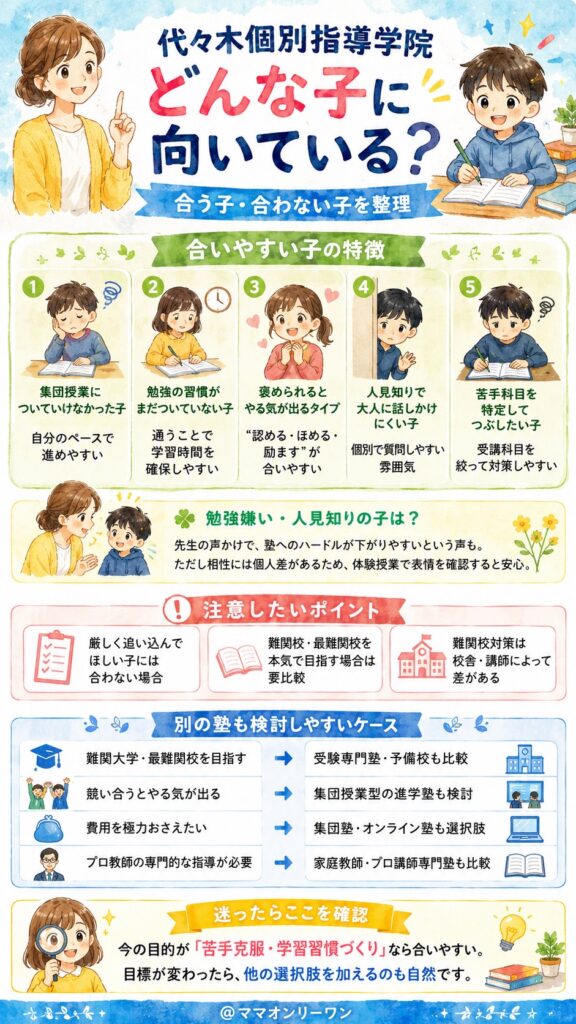 代々木個別指導学院 どんな子どもに向いている？向いていない？