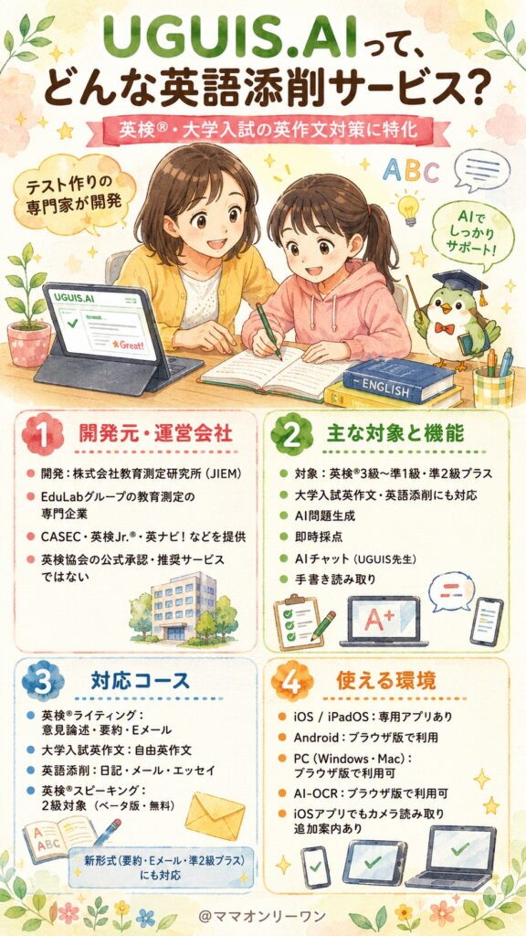 UGUIS.AIって、そもそもどんな英語添削サービスなの?
