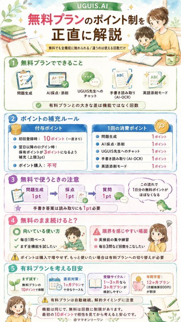 UGUIS.AI 無料で使えるって本当?うぐいすAIのポイントの仕組みを正直に解説