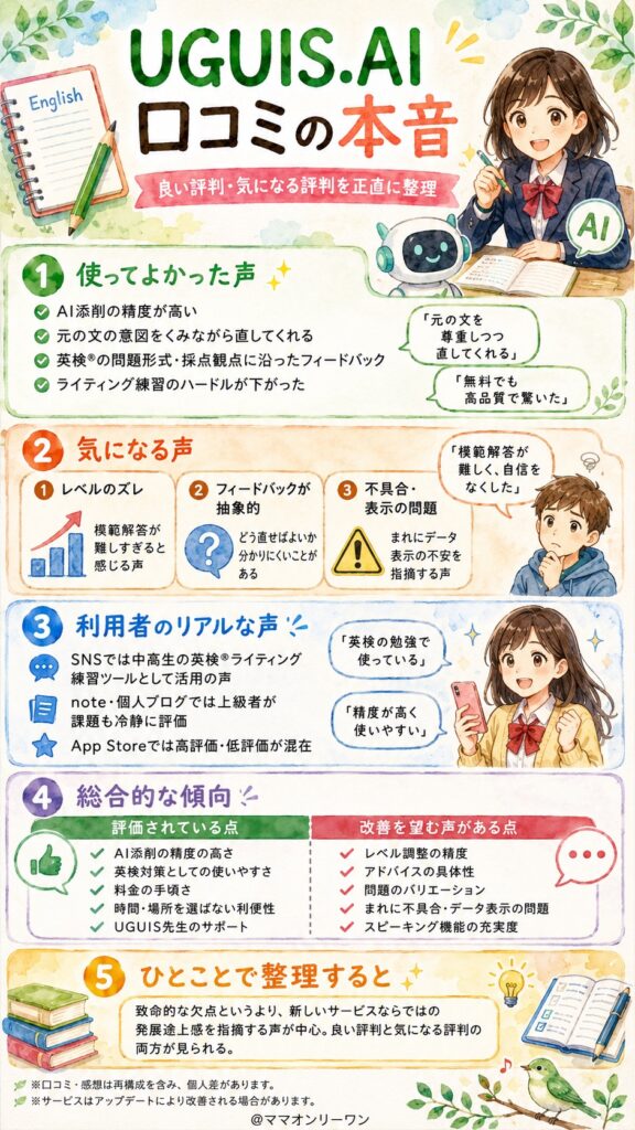UGUIS.AI 口コミの本音を集めてみた。良い評判・気になる評判、両方まとめて正直にお伝えする