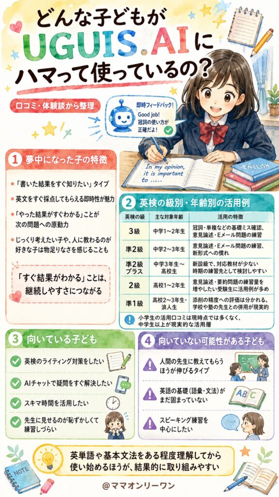 UGUIS.AI どんな子どもがUGUIS.AIにハマって使っているの?
