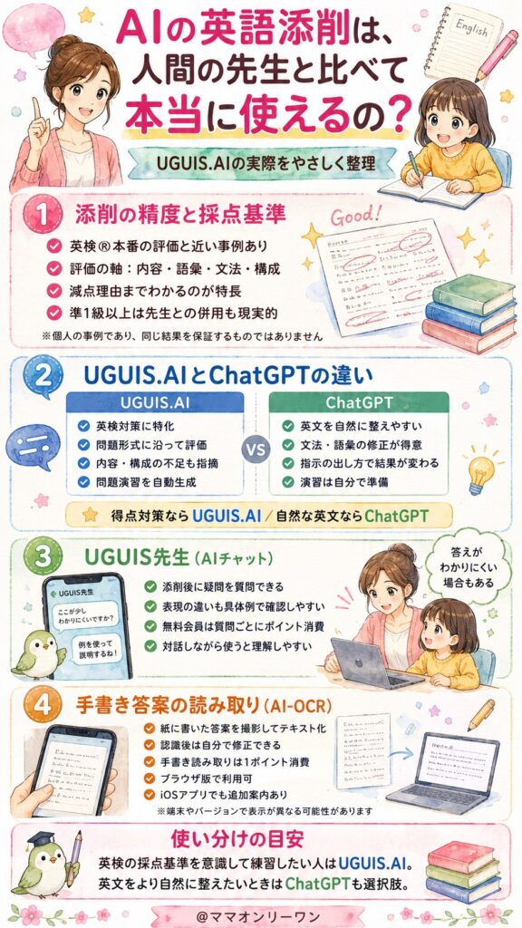 UGUIS.AI AIの英語添削は、人間の先生と比べて本当に使えるの?