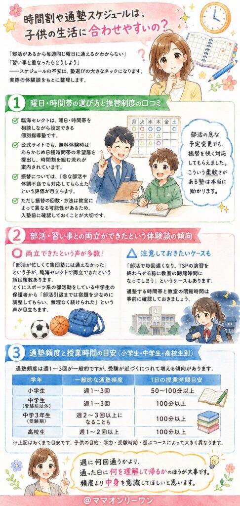 臨海セミナー個別指導セレクト 時間割や通塾スケジュールは、子供の生活に合わせやすいの？