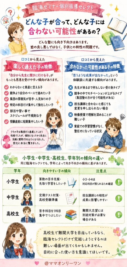 臨海セミナー個別指導セレクト どんな子が合って、どんな子には合わない可能性があるの？