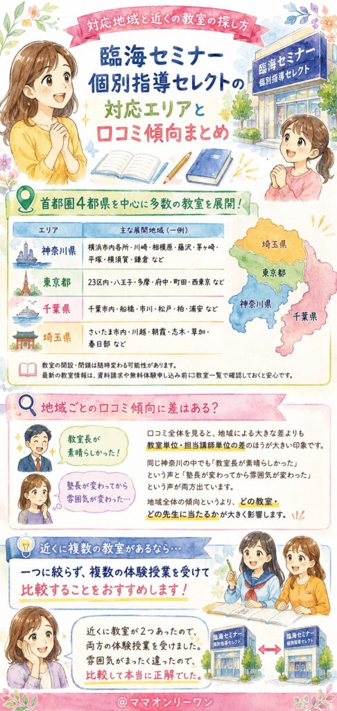 臨海セミナー個別指導セレクト 対応地域と近くの教室の探し方