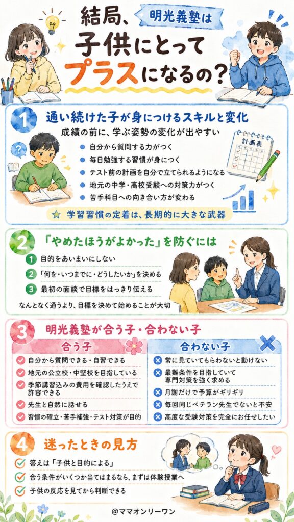 明光義塾 結局、明光義塾は子供にとってプラスになるの？