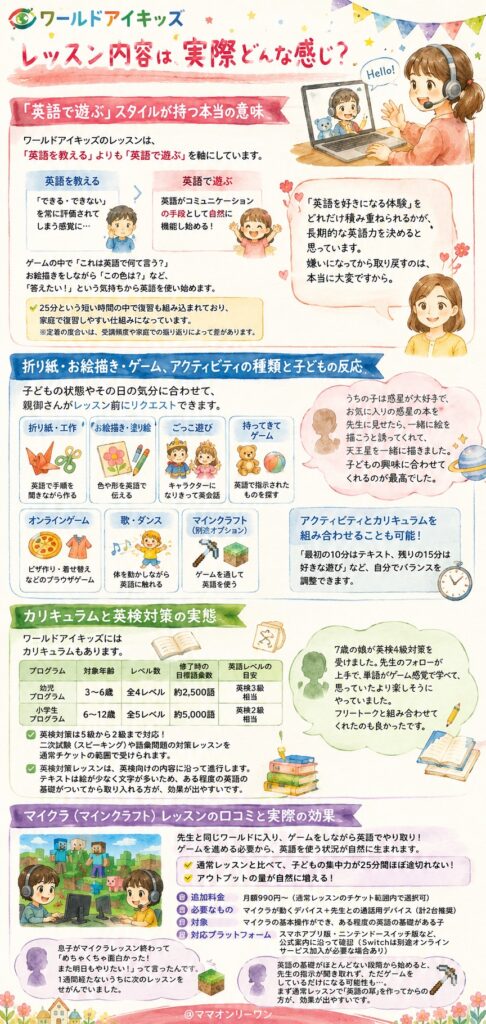 ワールドアイキッズ レッスン内容は、実際どんな感じ？