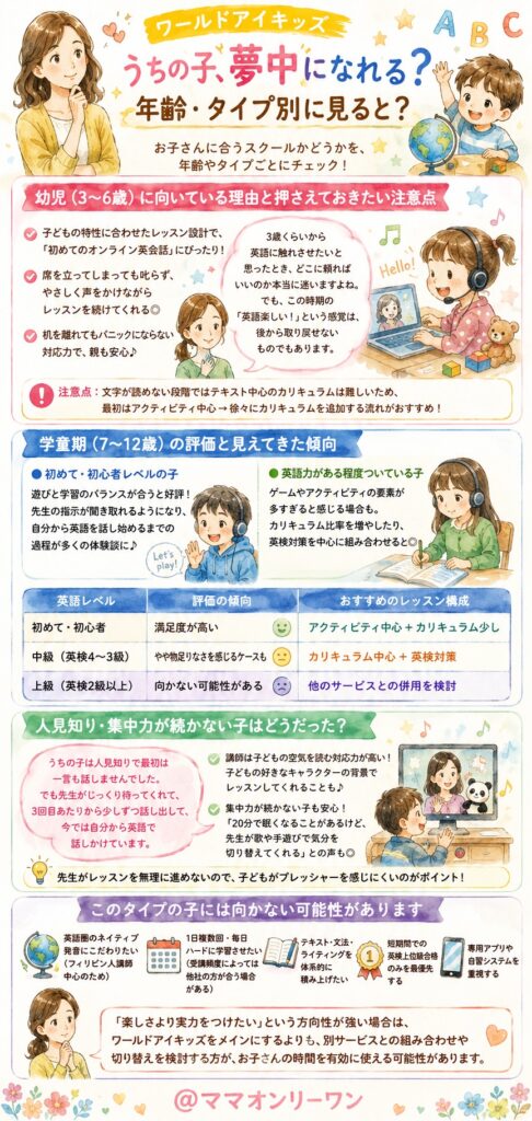 ワールドアイキッズ うちの子、夢中になれる？年齢・タイプ別に見ると？